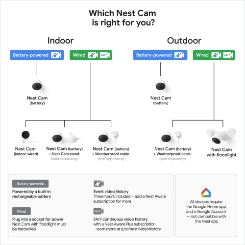 Google Nest Cam (Indoor, Wired) Security Camera - Smart Home WiFi Camera