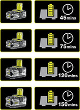 RYOBI RB18L40 18V ONE+ Lithium+ 4.0Ah Battery